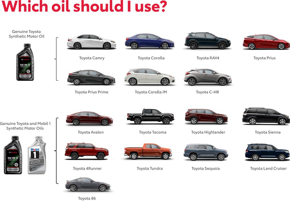 Which Oil Should You use? Contact Umansky Toyota for more information.